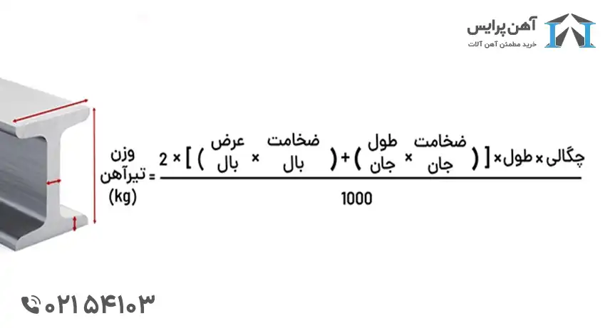 فرمول محاسبه وزن تیرآهن
